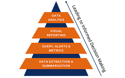 busineess inteligence reporting 